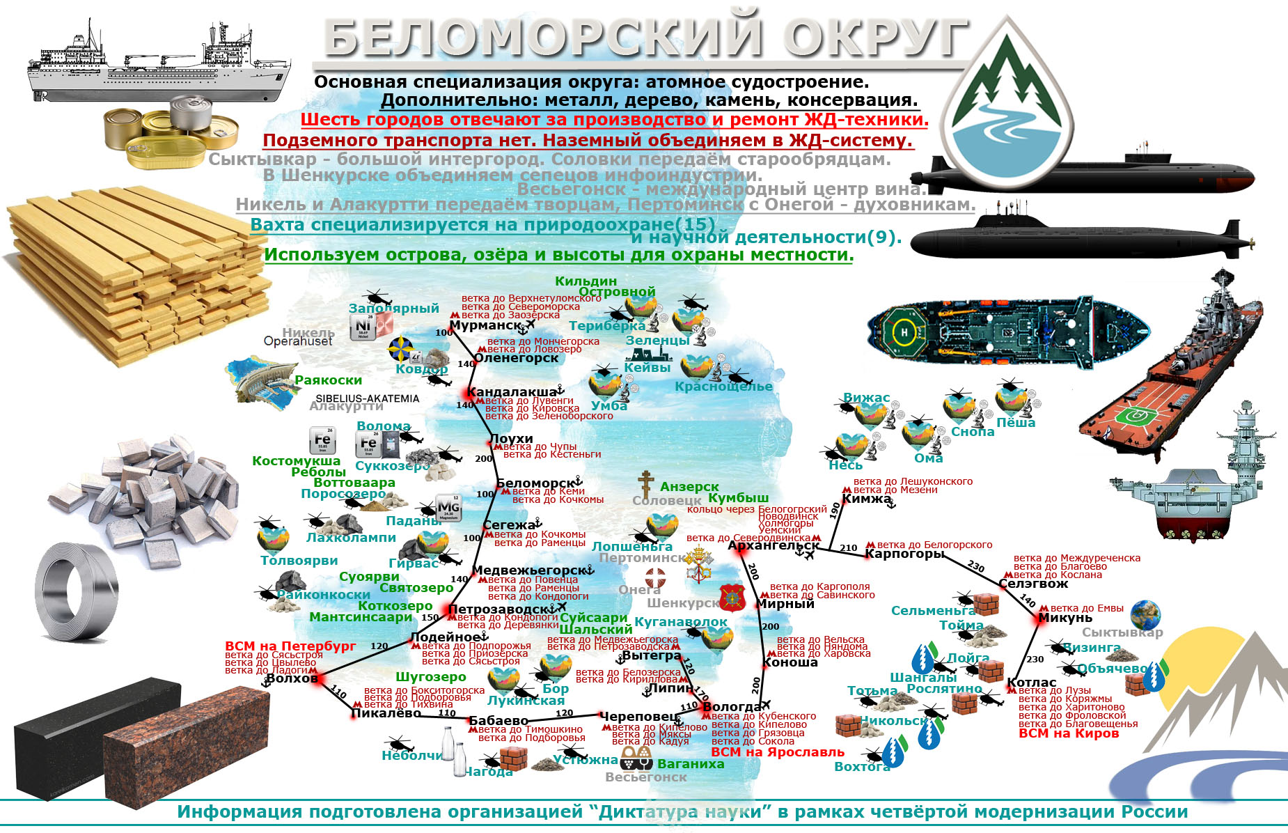 Четвёртая модернизация России 09